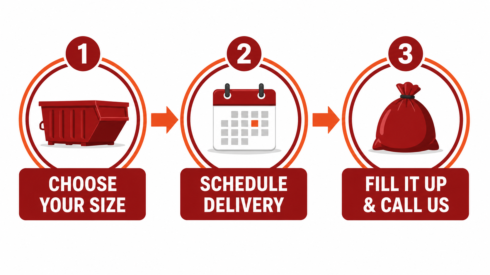How the dumpster rental process works step by step
